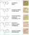 Medios cromogénicos: Bacteriología en color : Imagen 4 Medios cromogénicos: Bacteriología en color : Imagen 4